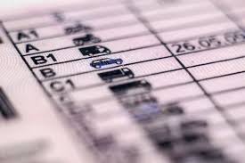 Read more about the article Führerschein Kaufen Paket