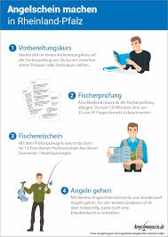 Read more about the article Fischereischein Ohne Prüfung Antrag Online