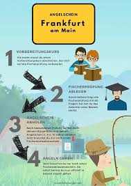 Read more about the article Fischereischein Ohne Prüfung Frankfurt