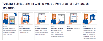 You are currently viewing Führerschein Anmeldung Sofort