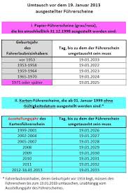 Read more about the article Führerschein Beantragen Kosten