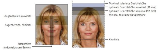 You are currently viewing Führerschein Biometrisches Foto