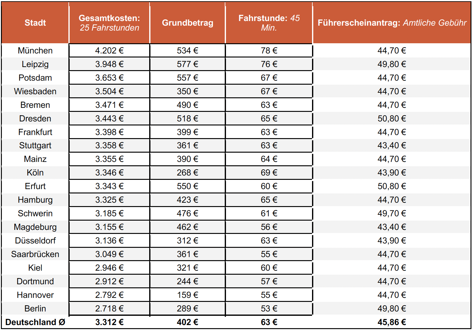 You are currently viewing Führerschein Intensiv Preis