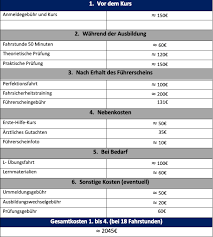 Read more about the article Führerschein Kurs Kaufen