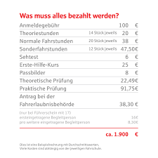 You are currently viewing Führerschein Kurs Vergleich