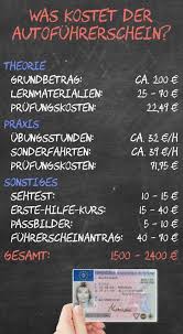 You are currently viewing Führerschein Schnell Anmeldung