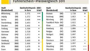 Read more about the article Führerschein Service Preis