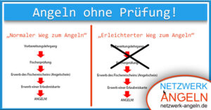 Read more about the article Jetzt Fischereischein Ohne Prüfung Erwerben